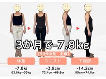キュア整骨院(CURE整骨院)/ダイエット3ヶ月コース実績１５