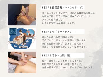 ベルペール(Belle perle)/【痩身】ハンドセラピス