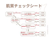 部位ごとに肌質は変わります。目安としてご利用ください。