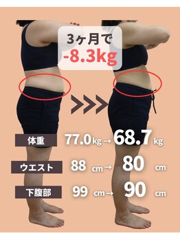 六甲もり鍼灸整体院/ダイエット 3ヵ月コース