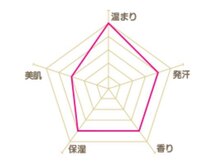 アルム よもぎ蒸し岩盤サロン アルム(alum)/よもぎパック　alumオリジナル