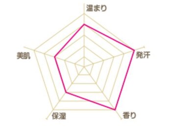 アルム よもぎ蒸し岩盤サロン アルム(alum)/よもぎパック　SPダイエット