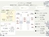 メンズ脱毛セットメニュー　両うで　うで下・手の甲指　￥6600