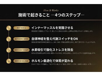 たけ整骨院/福津のダイエット専門院