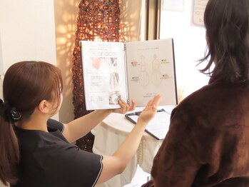 ママリスサロン(Mamariss Salon)/カウンセリング