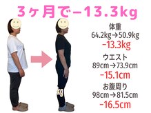 すみれ鍼灸整骨院/40代女性