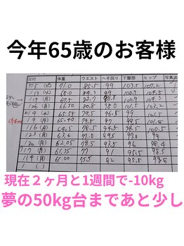アンスリウム美容整体院 鍼灸院 接骨院/年齢は全く関係なしで変わります