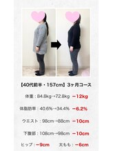 六甲もり鍼灸整体院/ダイエット　ビフォーアフター