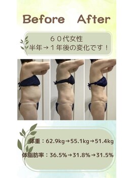 リシャイン(Reshine)/ダイエットＢＡ