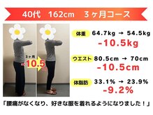 からだ未来整骨院 整体院/ダイエット【３ヶ月コース】