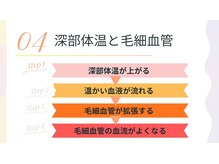 琉球温熱療法院 うるま市本院/深部体温と毛細血管