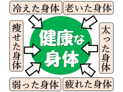 ランウォーク 宝塚逆瀬川院(RunWalk)の写真