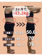 六甲もり鍼灸整体院/ダイエット　3ヵ月コース