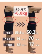 六甲もり鍼灸整体院/ダイエット　3ヵ月コース