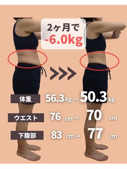 六甲もり鍼灸整体院/ダイエット 3ヵ月コース