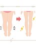【下半身のむくみ、歪みが気になる方】骨盤矯正で美脚リセット整体♪
