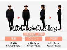 キュア整骨院(CURE整骨院)/ダイエット3ヶ月コース実績１８