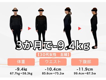 キュア整骨院(CURE整骨院)/ダイエット3ヶ月コース実績１８