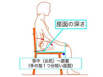 ディプロム(DIPROM)/頭痛/首こり/肩こり/麻布十番
