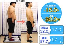 さかぐち整骨院/当院併設ジムを利用された方の声