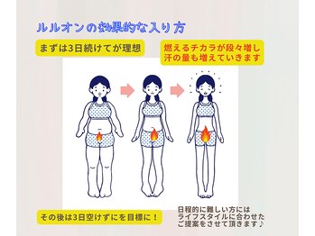 ヨサパーク ハヌル 住吉 錦糸町(YOSA PARK Haneul)/まずは3日連続が効果的です