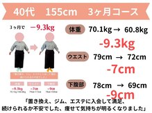 きずな整骨院/新宮町｜40代台ダイエット