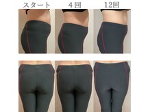 ラジュワード(lajward)の雰囲気(骨盤底筋トレーニングの変化。フォトにも掲載しています。)