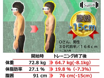 スーパービー(SuperB)