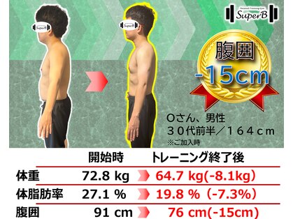 スーパービー(SuperB)の写真