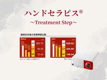 ベルペール(Belle perle)/【痩身】ハンドセラピス