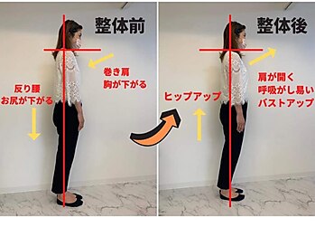 さかぐち整骨院/当院ご来院された方の変化