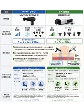 リカバリーサロンタップ(Recovery salon TAP)/当店で使用する施術機器の強み