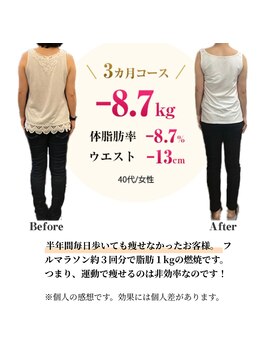 コアコア 伊丹カイロ整体院(core core.)/40代 ダイエット (痩身/整体)