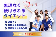 天白はら整体院アクト