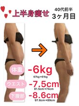 アフリオーラ はなみずき店(affriolant)/ビフォーアフター