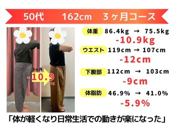 からだ未来整骨院 整体院/ダイエット【３ヶ月コース】
