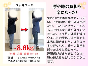 村上整体院/40代ダイエット実績
