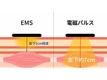 ココ(COCO)/寝ているだけで?