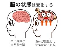 ランウォーク 宝塚逆瀬川院(RunWalk)/脳疲労からの脱出