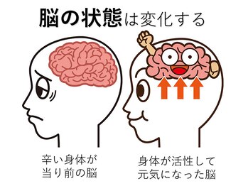ランウォーク 宝塚逆瀬川院(RunWalk)/脳疲労からの脱出