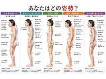 ヴェリタス(VERITAS)の雰囲気（自分に当てはまりそうな姿勢はありますか？）
