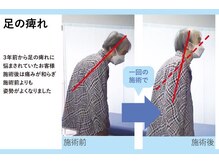 セルフケア整体 新宿店/