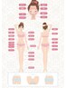 初回限定★破格【全身脱毛(VIO/顔込み)】1回 79,400円→25,000円