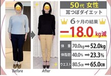 ボディスタイル(Body Style)