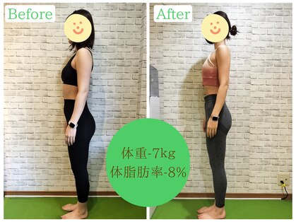 ワイズ パーソナル アンド ヘルス 目黒店(Y's Personal&Health)の写真