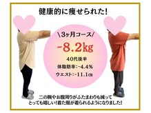 ビオ整体院 北 名古屋院/ダイエット実績(痩身/整体)