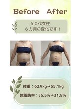 リシャイン(Reshine)/ダイエットＢＡ