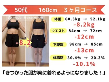 からだ未来整骨院 整体院/ダイエット【３ヵ月コース】