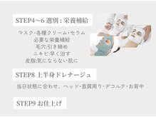 サロン ド ボーテ シャルル(Chaleureux)/クリスティーナ栄養補給