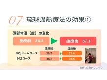 琉球温熱療法院 うるま市本院/琉球温熱療法の効果（１）
